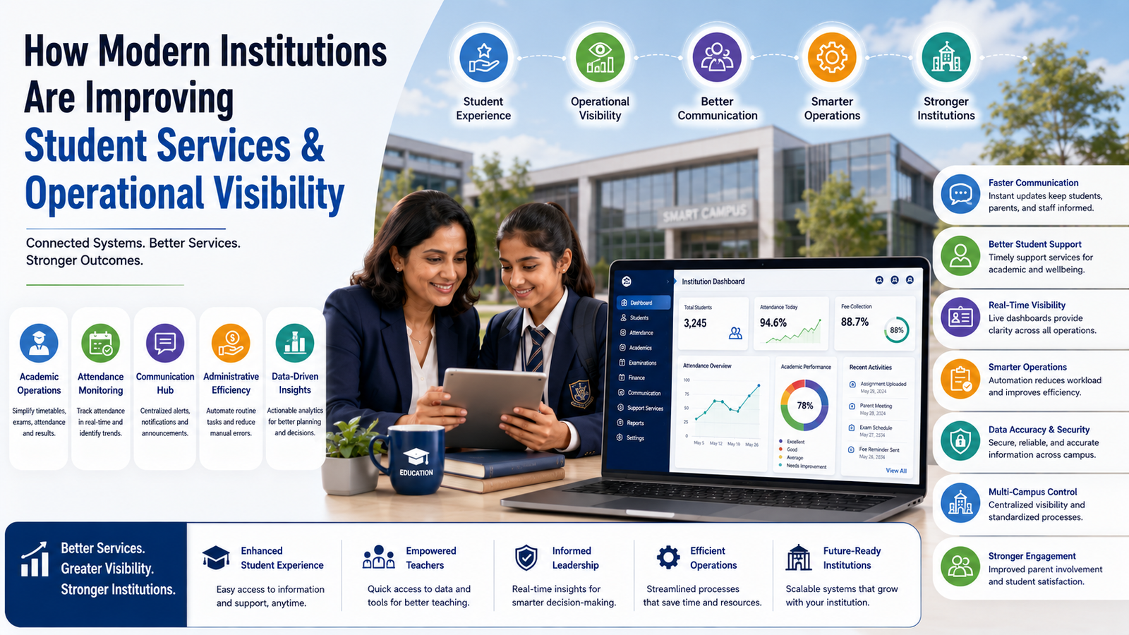 How Modern Institutions Are Improving Student Services and Operational Visibility